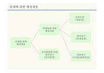 납세자의 권리제도-18
