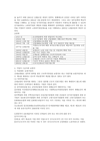 산업재해보상 보호법-2