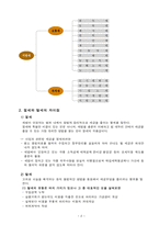 조세론 이전과세의 절세전략과 개선방안-4