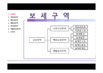 보세구역지정 보세구역 특허 보세구역 종합 보세구역 유사 보세구역 자율 관리 보세구역 보세사-4