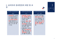 납세자의 권리 제도사 전-4