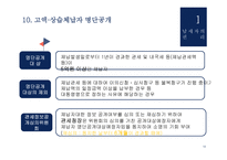 납세자의 권리 제도사 전-13