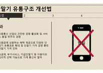 단통법과 해외직구-5