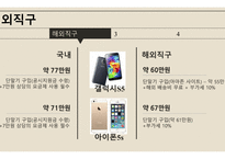 단통법과 해외직구-9