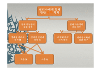미네르바 Actionplan-5