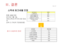 조세제도와 부자증세-19