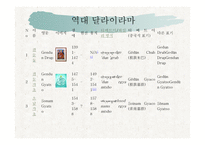 달라이라마-6