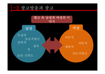 매체 속성 차별과 성역할-9