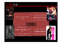 매체 속성 차별과 성역할-15