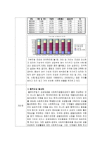 사람들의 모금에 대한 인식과 실태 및 개선점-4