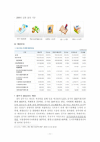 경상북도 상주시 탐구조사보고서-5