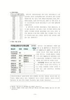 경상북도 상주시 탐구조사보고서-6