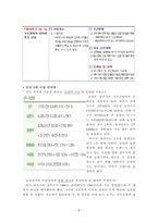 경상북도 상주시 탐구조사보고서-9