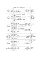 우리는 콩이야 알콩달콩-2