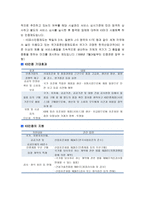 각종 규격조사보고서-4