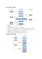 각종 규격조사보고서-5