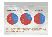 대리모 사회학-10