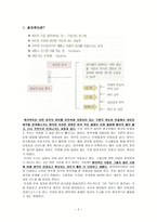 MindMap창의적 사고 개발기법-2