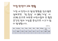 가정안전 정의 현황 사고유형 사례 예방법-3
