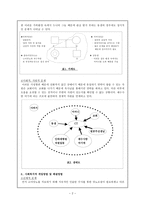 클라이언트의 문제 인하대병원 사례분석-2