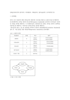 단체급식종사자의 원가의식 식자재 관리 식재료 관리업무 효율성의 구조적 관계 연구-1