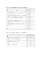 단체급식종사자의 원가의식 식자재 관리 식재료 관리업무 효율성의 구조적 관계 연구-3