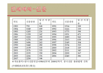 80년대 이후 대중매체 분석-9