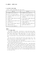 소예 언서 오바댜 요나-5