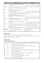 소통하는 삶-2
