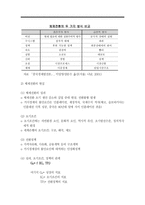 사회주의 체제 전환 비교연구-10