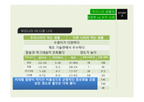 우리나라&세계 빗물 산업&식수 산업-16