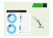 우리나라&세계 빗물 산업&식수 산업-17