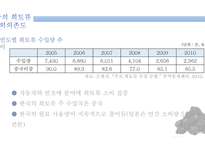 한국의 희토류-6