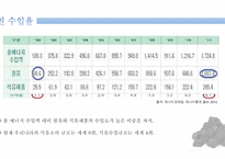 한국의 희토류-19
