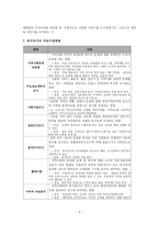 욕구조사보고서-5