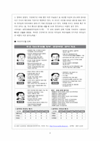 한국의 대통령제-4