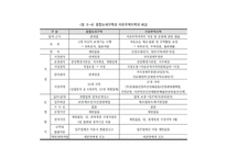 종합 보세구역-12
