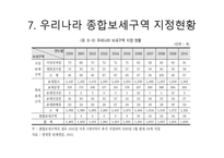 종합 보세구역-14