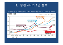 출범 1년 종합편성 채널의 현황과 미래-2