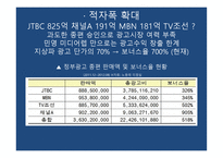 출범 1년 종합편성 채널의 현황과 미래-4