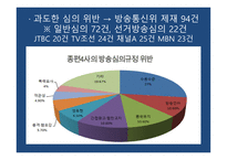 출범 1년 종합편성 채널의 현황과 미래-5