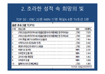 출범 1년 종합편성 채널의 현황과 미래-7