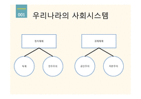자본주의의 빛과 그림자 우리나라 의사회 시스템-3