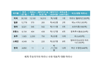 마리나의 세계적 현황과 해외사례-3