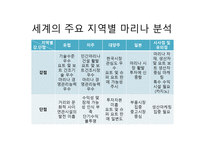 마리나의 세계적 현황과 해외사례-5