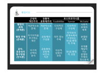 포스트모더니즘-17