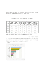 자유권적 기본권 제한-5