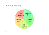 사회 문제론 가족 문제-7
