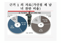 군 가산점의 이해-9