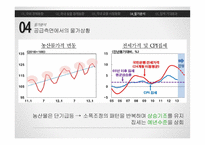 거시정책 기준금리-17